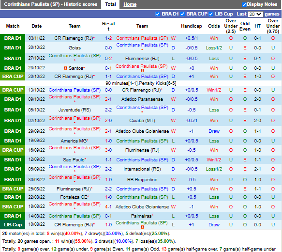 Nhận định Corinthians vs Ceara (6h30 ngày 611, VĐ Brazil) 3