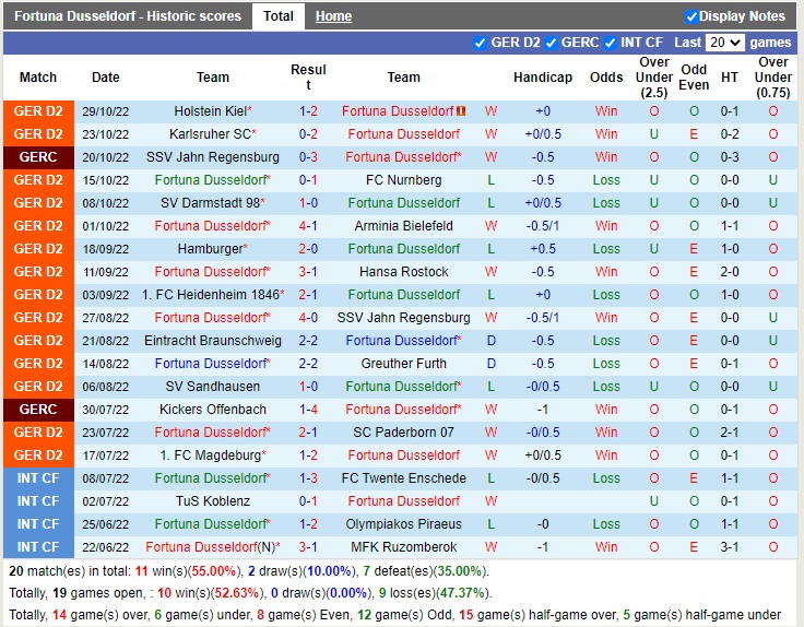 Nhận định Dusseldorf vs StPauli 19h00 ngày 511 (Hạng 2 Đức 2022) 3