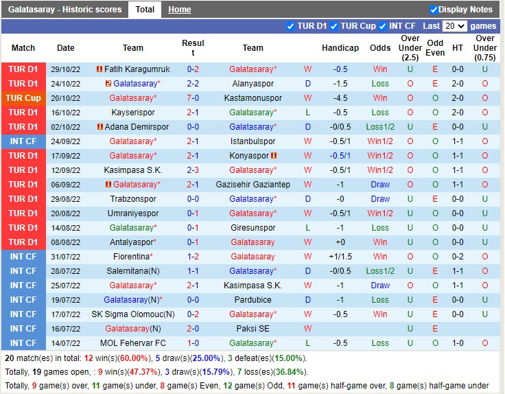 Nhận định Galatasaray vs Besiktas 00h00 ngày 611 (VĐQG Thổ Nhĩ Kỳ 2022) 3