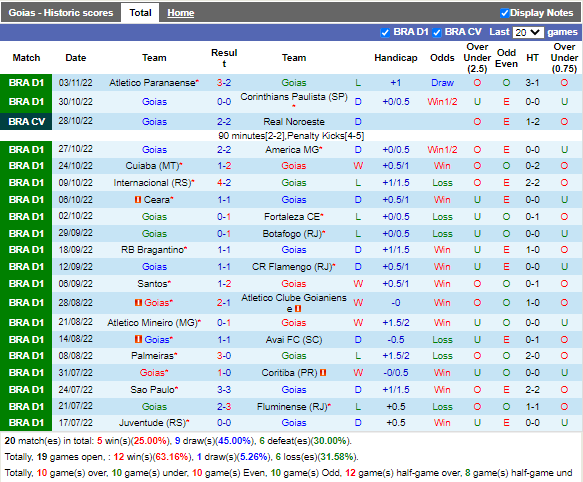 Nhận định Goias vs Juventude (5h00 ngày 611, VĐ Brazil) 3
