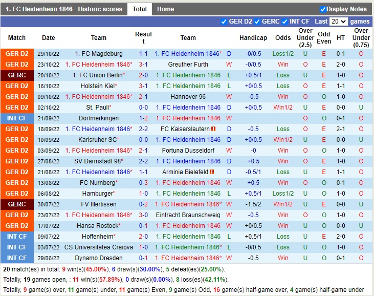 Nhận định Heidenheim vs Paderborn 19h00 ngày 511 (Hạng 2 Đức 2022) 3