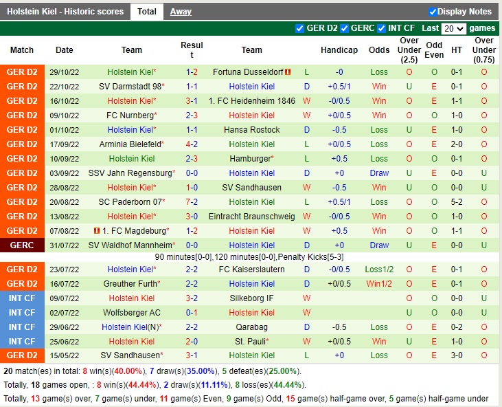 Nhận định Karlsruher vs Holstein Kiel 19h00 ngày 511 (Hạng 2 Đức 2022) 4