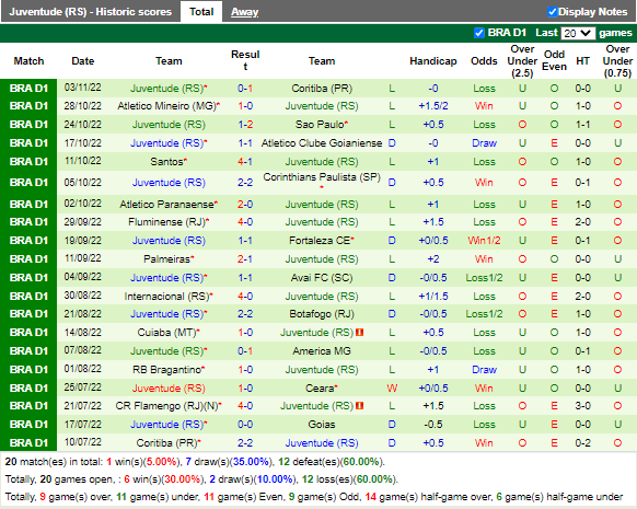 Nhận định Goias vs Juventude (5h00 ngày 611, VĐ Brazil) 4