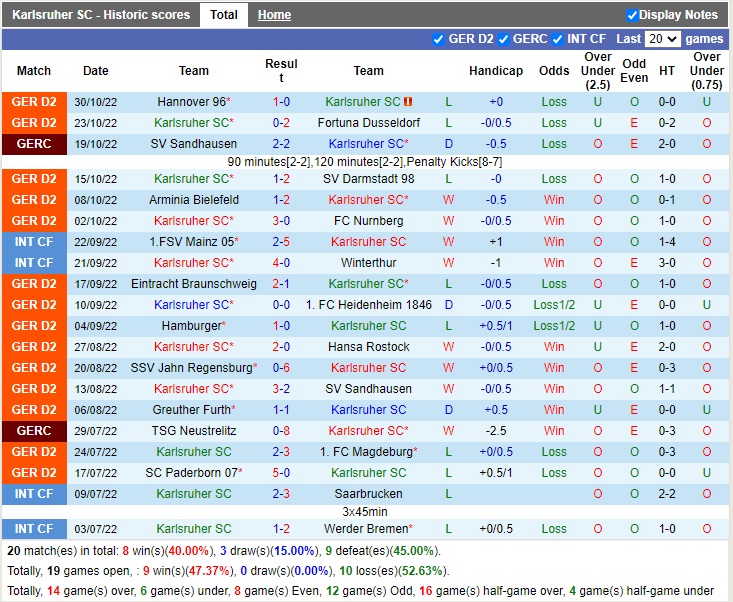 Nhận định Karlsruher vs Holstein Kiel 19h00 ngày 511 (Hạng 2 Đức 2022) 3