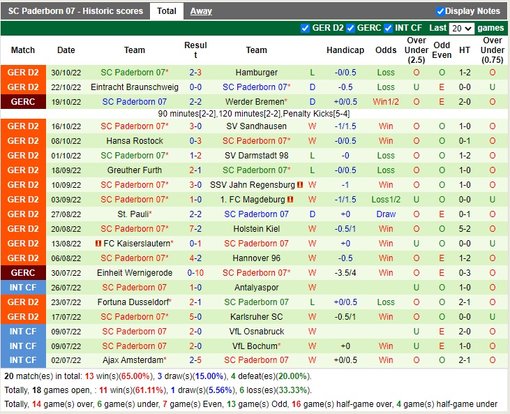 Nhận định Heidenheim vs Paderborn 19h00 ngày 511 (Hạng 2 Đức 2022) 4