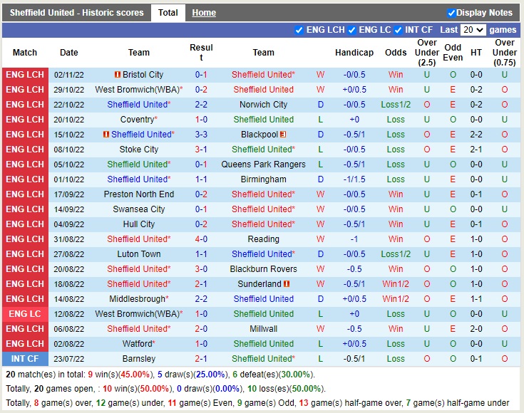 Nhận định Sheffield vs Burnley 19h30 ngày 511 (Hạng Nhất Anh 2022) 3