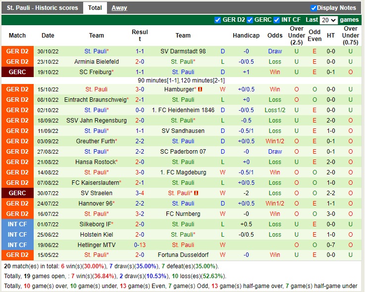 Nhận định Dusseldorf vs StPauli 19h00 ngày 511 (Hạng 2 Đức 2022) 4