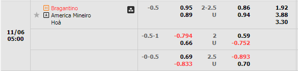 Nhận định Bragantino vs America Mineiro (5h00 ngày 611, VĐ Brazil) 1