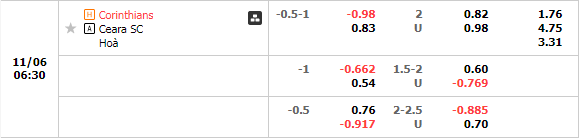 Nhận định Corinthians vs Ceara (6h30 ngày 611, VĐ Brazil) 1