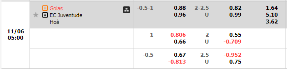 Nhận định Goias vs Juventude (5h00 ngày 611, VĐ Brazil) 1