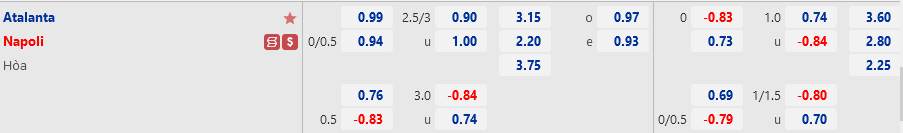 Ty le Atalanta vs Napoli