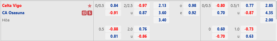 Tỷ lệ Celta Vigo vs Osasuna Ty le Celta Vigo vs Osasuna