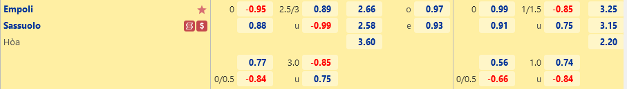 Ty le Empoli vs Sassuolo