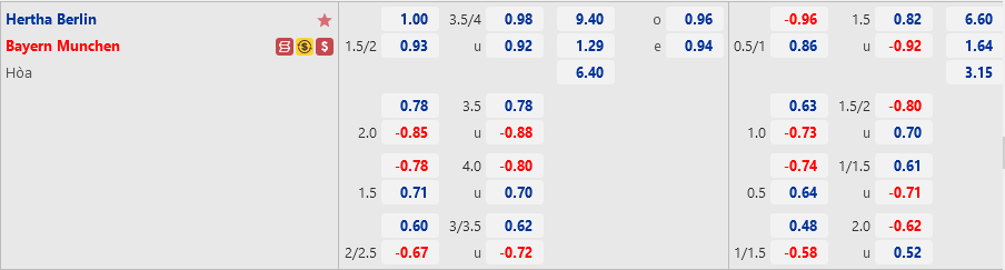 Ty le Hertha Berlin vs Bayern Munich