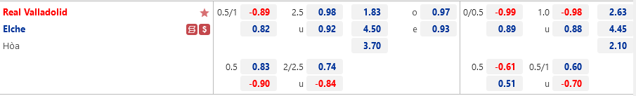Tỷ lệ Valladolid vs Elche Ty le Valladolid vs Elche