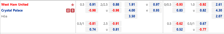 Tỷ lệ West Ham vs Palace Ty le West Ham vs Palace
