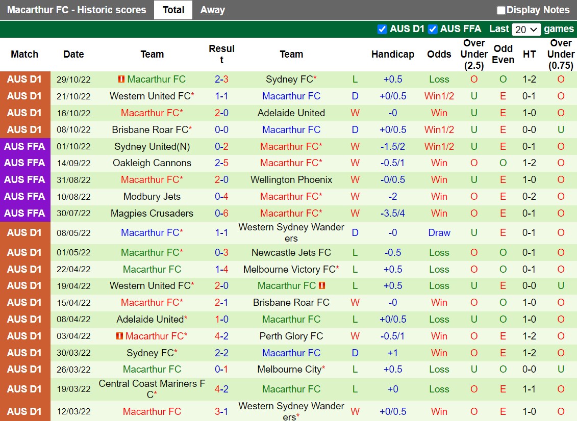 Nhận định Wellington Phoenix vs Macarthur 9h00 ngày 611 (VĐQG Australia 202223) 4 Nhận định Wellington Phoenix vs Macarthur 9h00 ngày 611 (VĐQG Australia 202223) 4