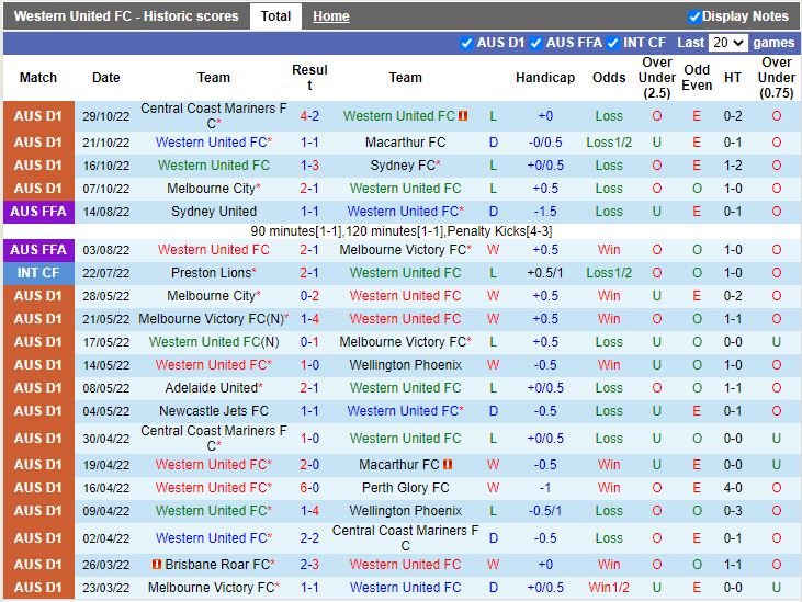 Nhận định Western United vs Adelaide 13h00 ngày 611 (VĐQG Australia 202223) 3
