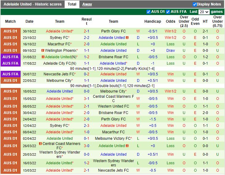 Nhận định Western United vs Adelaide 13h00 ngày 611 (VĐQG Australia 202223) 4