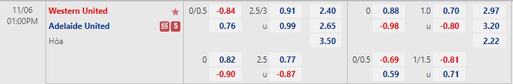 Nhận định Western United vs Adelaide 13h00 ngày 611 (VĐQG Australia 202223) 1