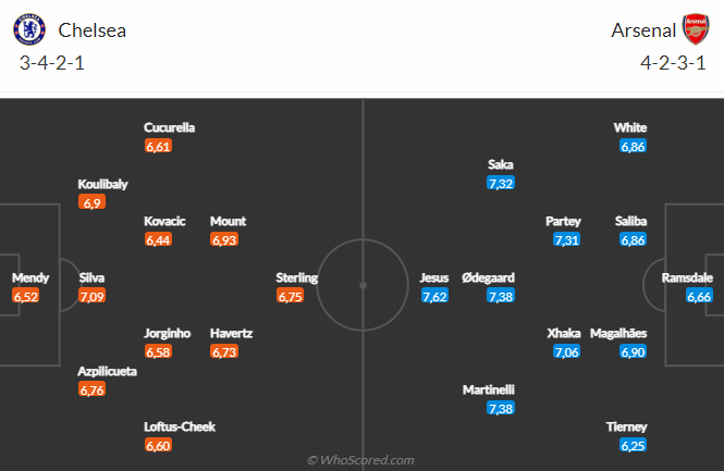 Nhận định Chelsea vs Arsenal (19h00 ngày 611) Muốn đua vô địch phải vượt khó 5