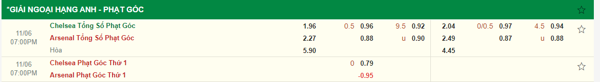 Nhận định Chelsea vs Arsenal (19h00 ngày 611) Muốn đua vô địch phải vượt khó 4