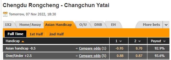 Nhận định Chengdu Rongcheng vs Changchun Yatai 18h30 ngày 711 (VĐQG Trung Quốc 2022) 1