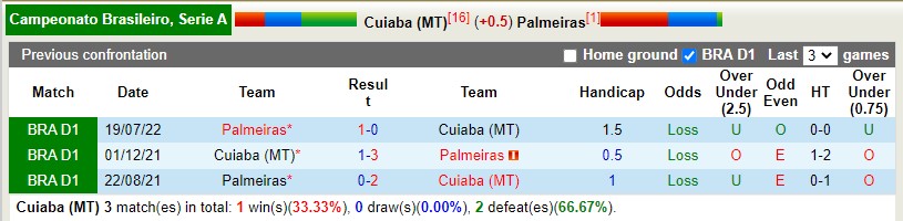 Nhận định Cuiaba vs Palmeiras 4h30 ngày 711 (VĐQG Brazil 2022) 2