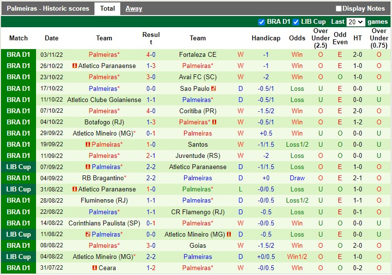 Nhận định Cuiaba vs Palmeiras 4h30 ngày 711 (VĐQG Brazil 2022) 4