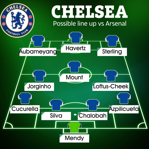 Đây! Đội hình ra sân của Chelsea trước Arsenal 1