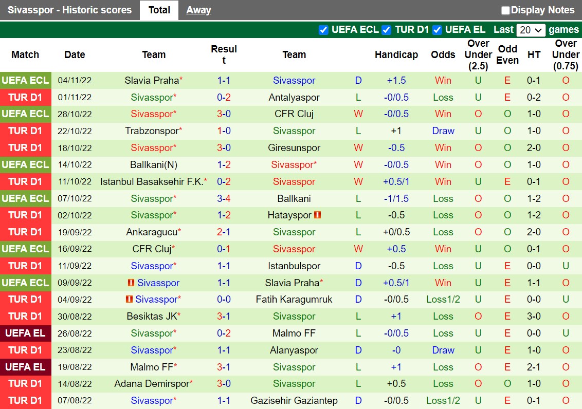 Nhận định Fenerbahce vs Sivasspor 0h00 ngày 811 (VĐQG Thổ Nhĩ Kỳ 202223) 4