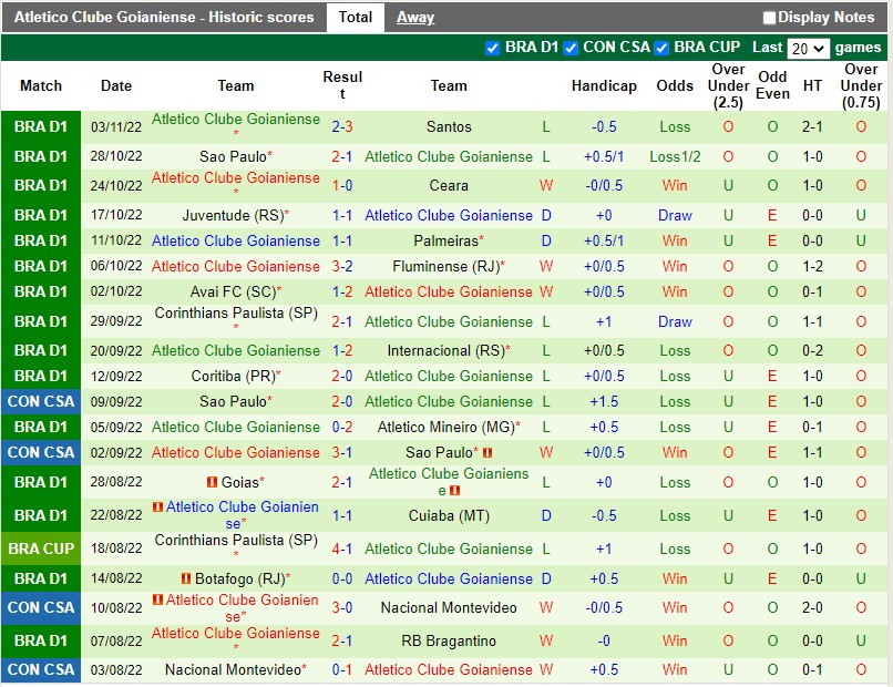 Nhận định Fortaleza vs Goianiense 2h00 ngày 711 (VĐQG Brazil 2022) 4