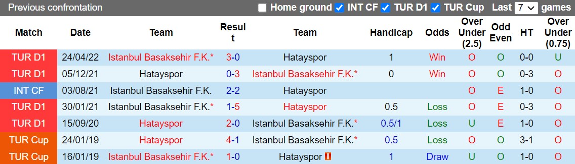 Nhận định Hatayspor vs Basaksehir 0h00 ngày 811 (VĐQG Thổ Nhĩ Kỳ 202223) 2