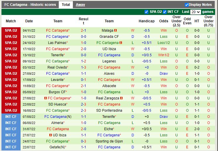 Nhận định Lugo vs Cartagena 3h00 ngày 811 (Hạng 2 TBN 202223) 4