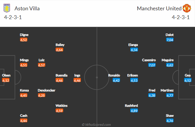 Nhận định Aston Villa vs MU (21h00 ngày 611) Quỷ đỏ vượt khó 5