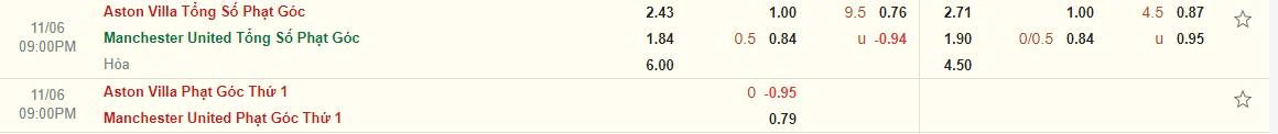 Nhận định Aston Villa vs MU (21h00 ngày 611) Quỷ đỏ vượt khó 4