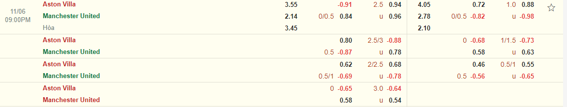 Nhận định Aston Villa vs MU (21h00 ngày 611) Quỷ đỏ vượt khó 3