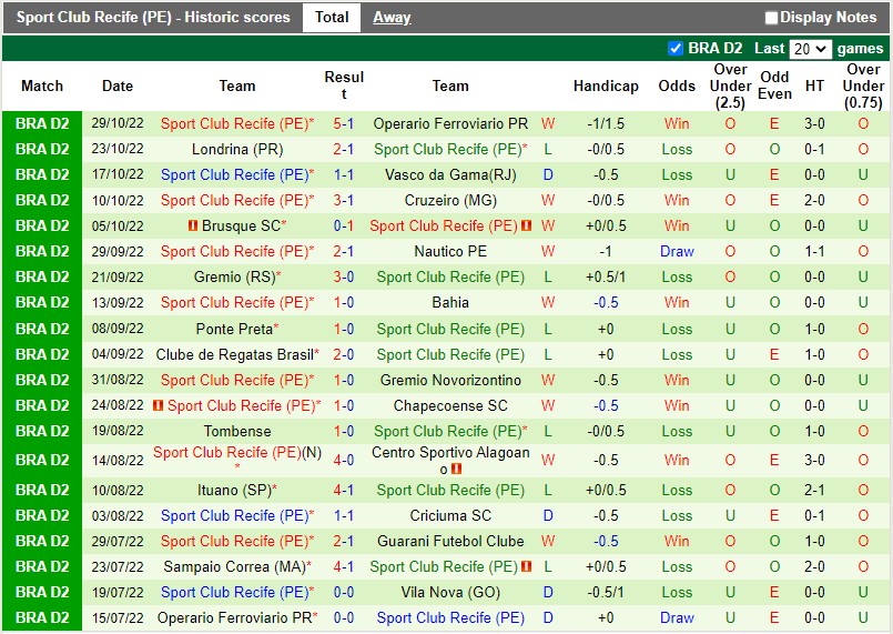 Nhận định Guarani vs Chapecoense (4h30 ngày 711, Hạng 2 Brazil) 4