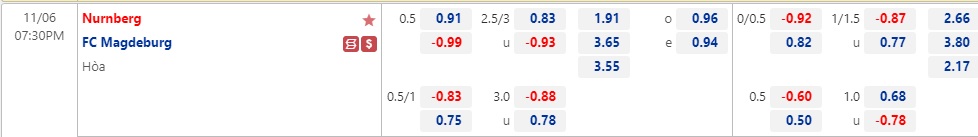 Nhận định Nuremberg vs Magdeburg 19h30 ngày 611 (Hạng 2 Đức 2022) 1 Nhận định Nuremberg vs Magdeburg 19h30 ngày 611 (Hạng 2 Đức 2022) 1