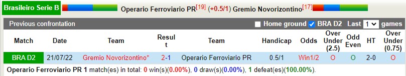Nhận định Operario Ferroviario vs Novorizontino 4h30 ngày 711 (VĐQG Brazil 2022) 2