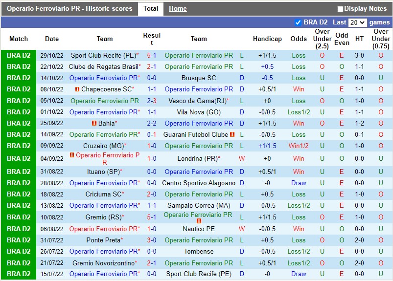 Nhận định Operario Ferroviario vs Novorizontino 4h30 ngày 711 (VĐQG Brazil 2022) 3