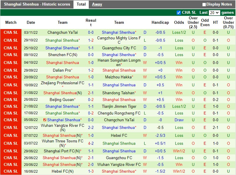 Nhận định Shandong Taishan vs Shanghai Shenhua 16h30 ngày 711 (VĐQG Trung Quốc 2022) 4