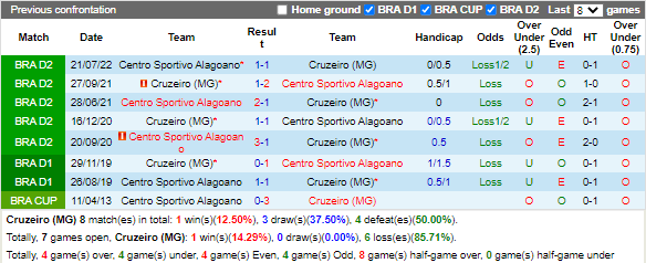Nhận định Cruzeiro vs Alagoano (4h30 ngày 711, Hạng 2 Brazil) 2