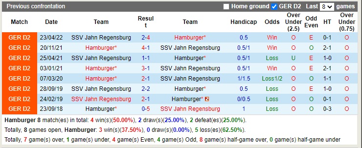 Nhận định Hamburger vs Jahn Regensburg 19h30 ngày 611 (Hạng 2 Đức 2022) 2