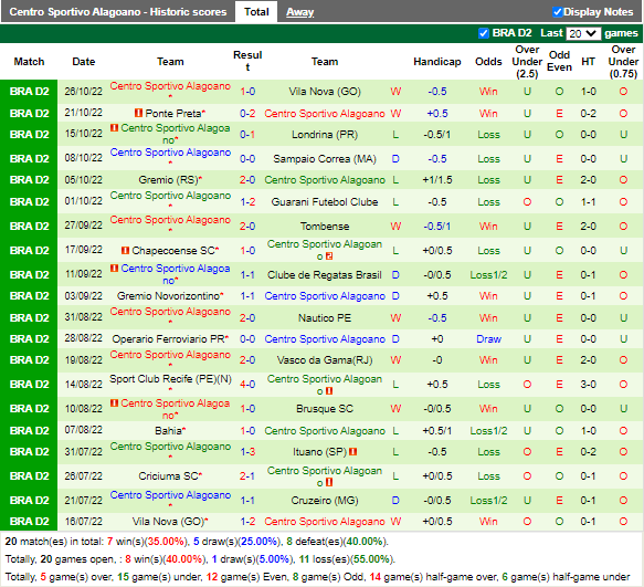 Nhận định Cruzeiro vs Alagoano (4h30 ngày 711, Hạng 2 Brazil) 4