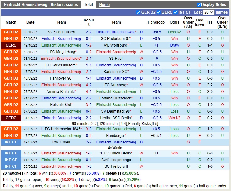 Nhận định Braunschweig vs Greuther Furth 19h30 ngày 611 (Hạng 2 Đức 2022) 3 Nhận định Braunschweig vs Greuther Furth 19h30 ngày 611 (Hạng 2 Đức 2022) 3