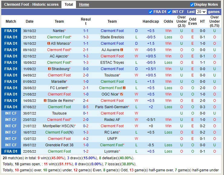 Nhận định Clermont vs Montpellier 21h00 ngày 611 (VĐQG Pháp 2022) 3