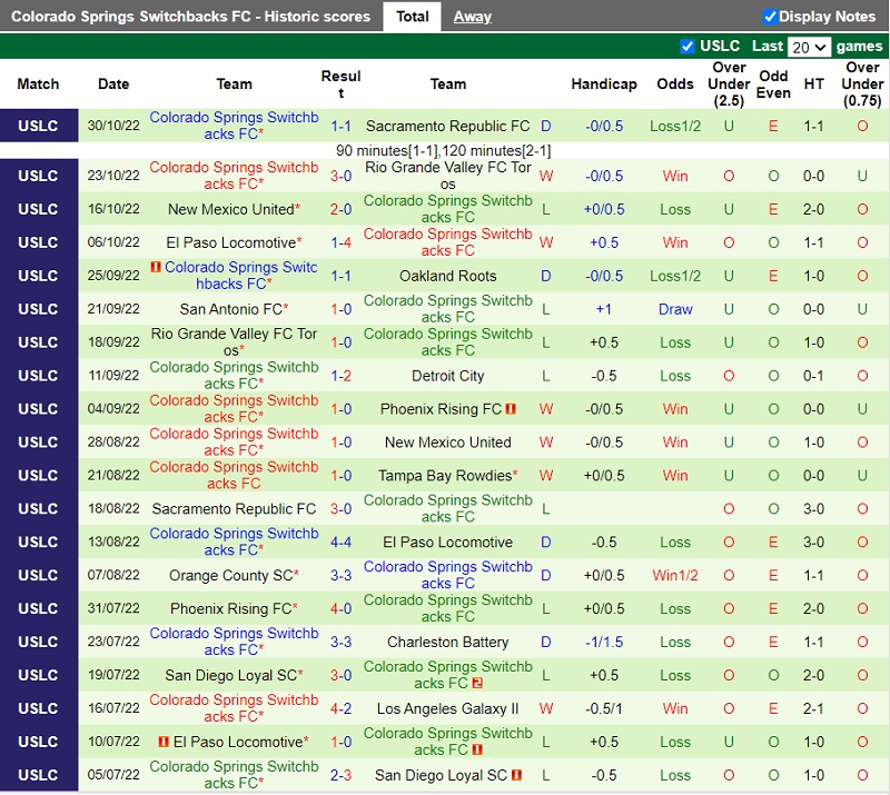 Nhận định San Antonio vs Colorado Springs Switchbacks 8h30 ngày 711 (Hạng Nhất Mỹ 202223) 4