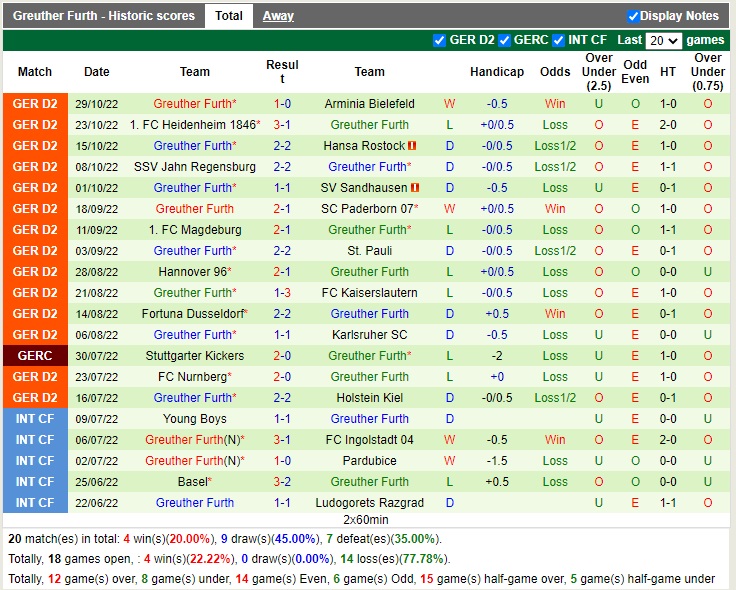 Nhận định Braunschweig vs Greuther Furth 19h30 ngày 611 (Hạng 2 Đức 2022) 4 Nhận định Braunschweig vs Greuther Furth 19h30 ngày 611 (Hạng 2 Đức 2022) 4