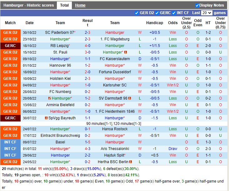 Nhận định Hamburger vs Jahn Regensburg 19h30 ngày 611 (Hạng 2 Đức 2022) 3
